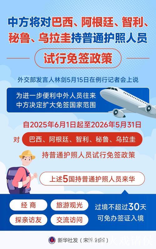 免签再扩容　政策利好激发入境游市场活力