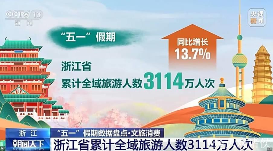 假期文旅市场供需两旺 假期文旅市场供需两旺