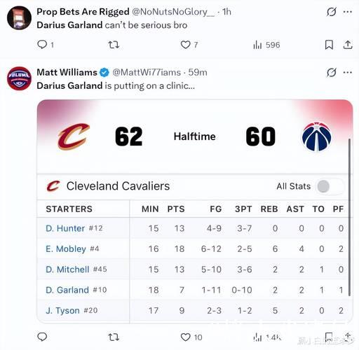 加兰三分11中0引热议:吞历史耻辱纪录 骑士已无可救药 愧对1.97亿 加兰三分11中0引热议:吞历史耻辱纪录 骑士已无可救药 愧对1.97亿