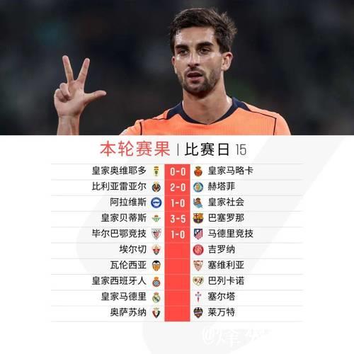 巴萨5-3逆转!西甲6连胜+4分领跑积分榜 费兰帽子戏法 亚马尔点射 巴萨5-3逆转!西甲6连胜+4分领跑积分榜 费兰帽子戏法 亚马尔点射