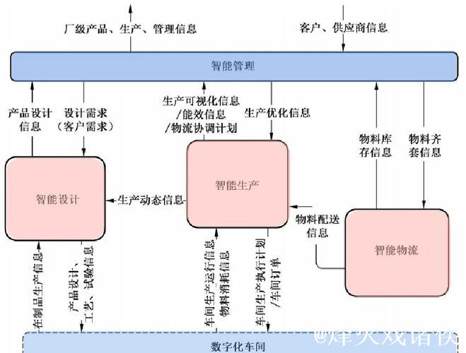 “人工智能+制造”行动走深走实　工业智能体迎多方布局