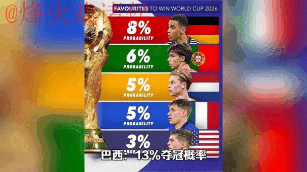 2026年世界杯比分在线官方动态分析